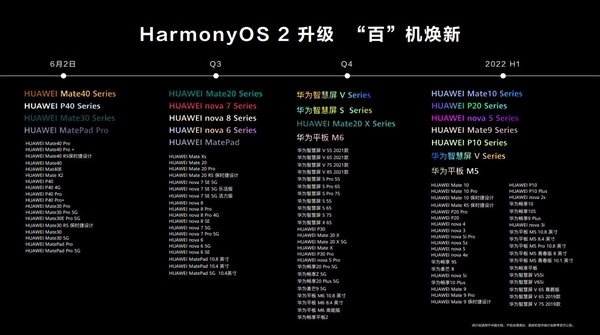 华为MatePad平板升级正式版HarmonyOS 2：焕然一新 产品力大不同