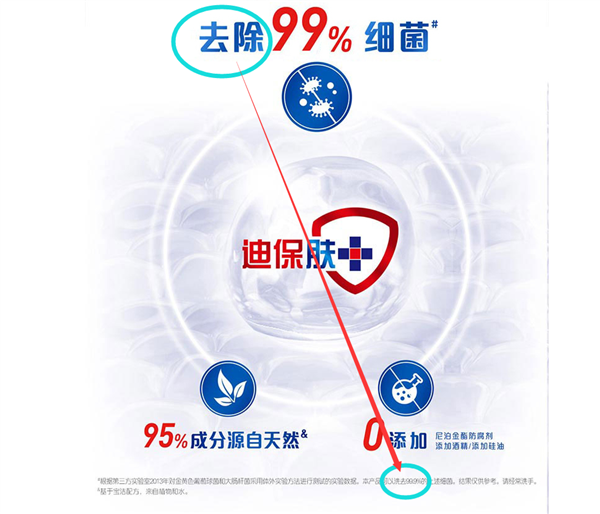 舒肤佳香皂去除99%细菌？市监局：引人误解 罚20万