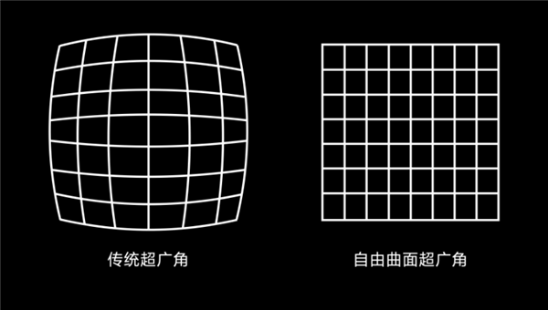 解决超广角镜头最大痛点！小米做到了几乎无畸变：不靠算法裁切
