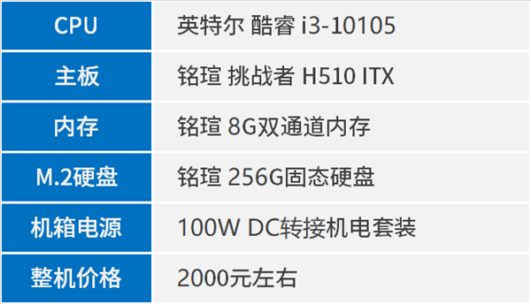 铭瑄H510 ITX迷你主板上市 2000块搞定办公/影音PC