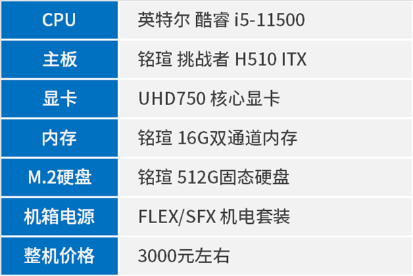 铭瑄H510 ITX迷你主板上市 2000块搞定办公/影音PC