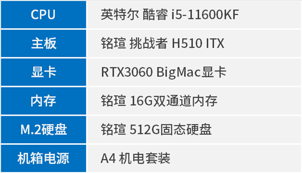 铭瑄H510 ITX迷你主板上市 2000块搞定办公/影音PC