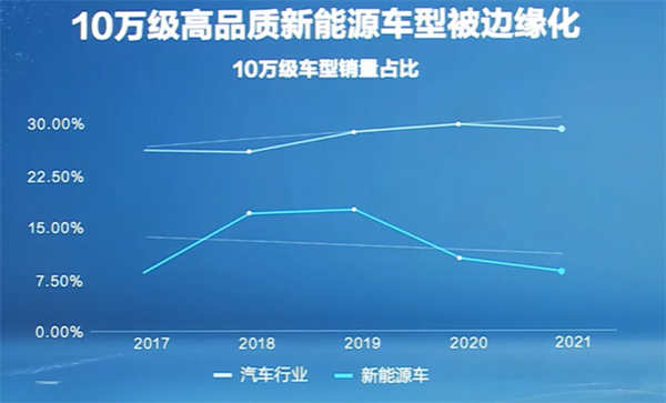 海洋全新“纯电物种”！比亚迪海豚正式上市 9.38万起售