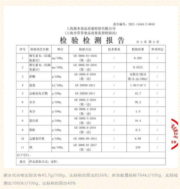 薇娅带货的低脂全麦欧包低标能量：实测高出宣传40% 或越减越肥