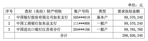 “专网通信骗局”持续发酵：中天科技遭索赔2.99亿元