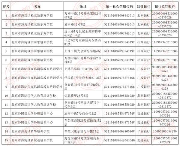 北京海淀公布首批学科校外培训白名单：只剩15个