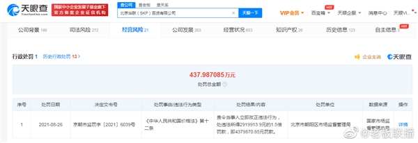 北京SKP价格违规被罚超437万元：中国“店王”多收290多万电费
