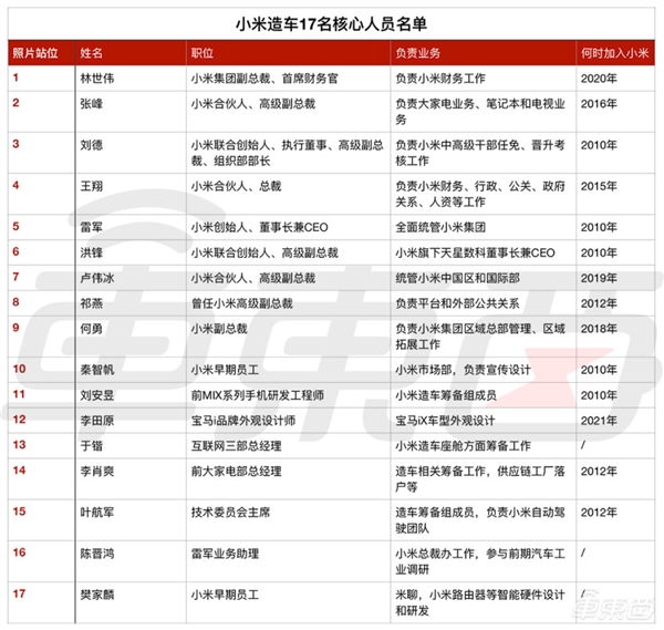 小米汽车落户北京 聘用宝马iX的设计师