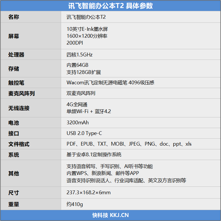 语音+手写效率翻倍！讯飞智能办公本T2评测：话音未落 文稿已出