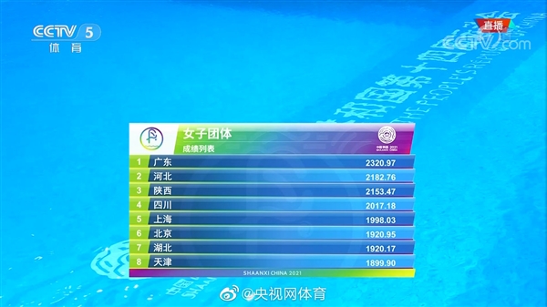 4个满分让水花消失：全红婵率广东队夺全运跳水团体金牌