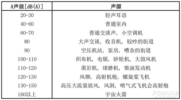 无叶风扇值不值得买？实际体验告诉你答案