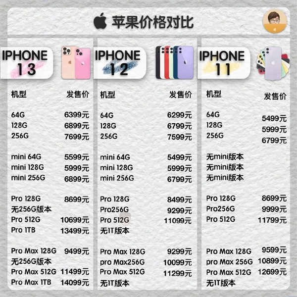 120Hz痛并快乐着 曝iPhone 13 Pro电池增加10%：结果续航更差了