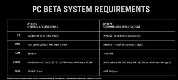 《使命召唤：先锋》硬件要求出炉：45GB空间、GTX 960显卡就能玩