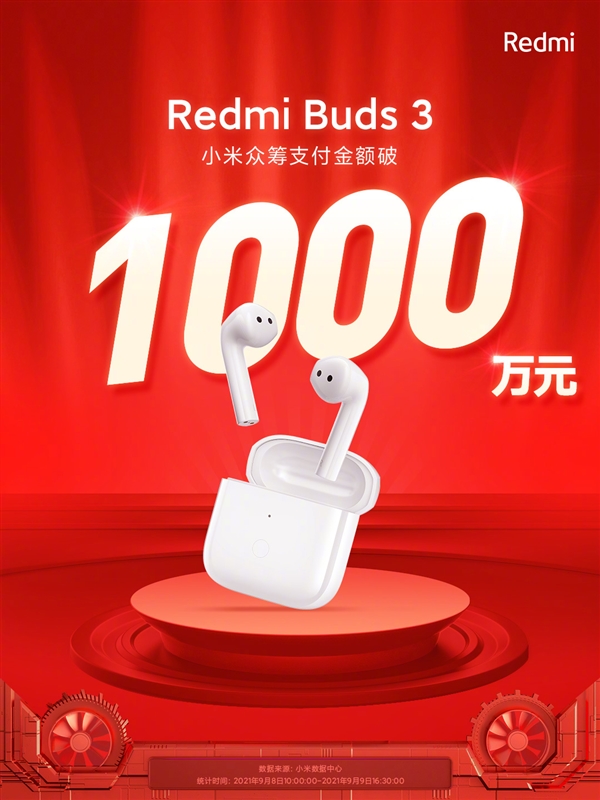 159元！Redmi Buds 3众筹火爆：总支付金额突破1000万元