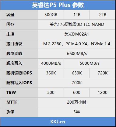 英睿达P5 Plus 1TB SSD评测：176层闪存飚出6.7GB/s 还真不贵