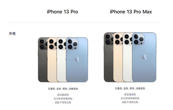 iPhone 13全系规格对比：mini还是单卡、Pro系列完整五核GPU