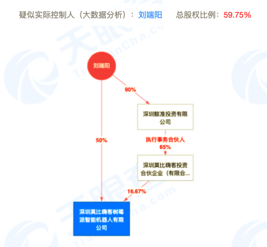 “AI神童”翻车 莫比嗨客创始人深陷学历造假门