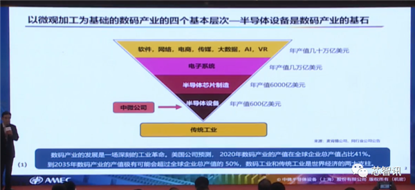 四类设备已国际领先！详解中微半导体成功的秘诀