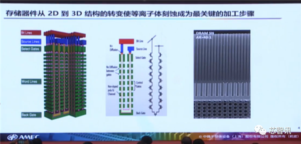 四类设备已国际领先！详解中微半导体成功的秘诀