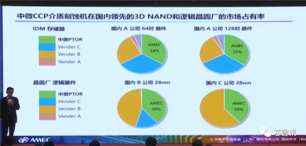 四类设备已国际领先！详解中微半导体成功的秘诀