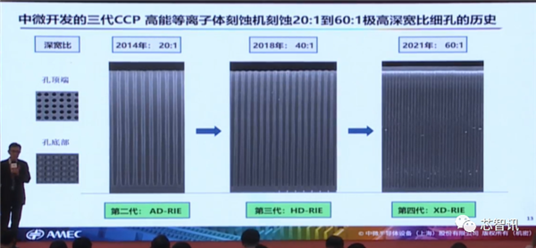 四类设备已国际领先！详解中微半导体成功的秘诀