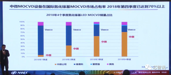 四类设备已国际领先！详解中微半导体成功的秘诀