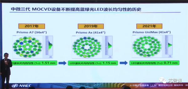 四类设备已国际领先！详解中微半导体成功的秘诀