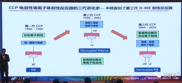 四类设备已国际领先！详解中微半导体成功的秘诀