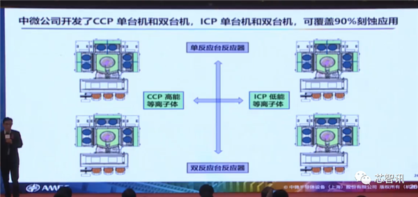 四类设备已国际领先！详解中微半导体成功的秘诀