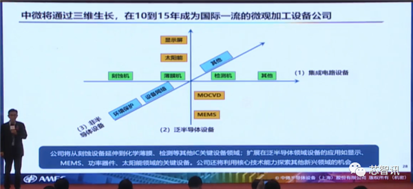 四类设备已国际领先！详解中微半导体成功的秘诀