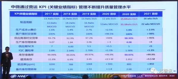 四类设备已国际领先！详解中微半导体成功的秘诀