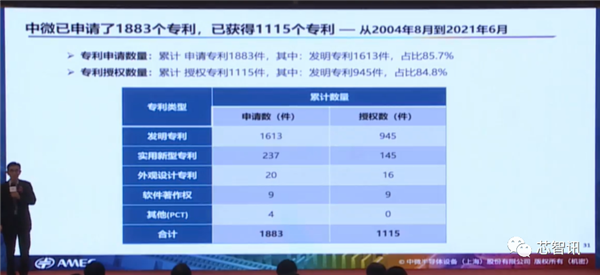 四类设备已国际领先！详解中微半导体成功的秘诀