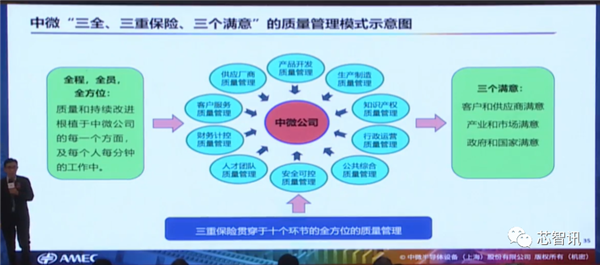 四类设备已国际领先！详解中微半导体成功的秘诀