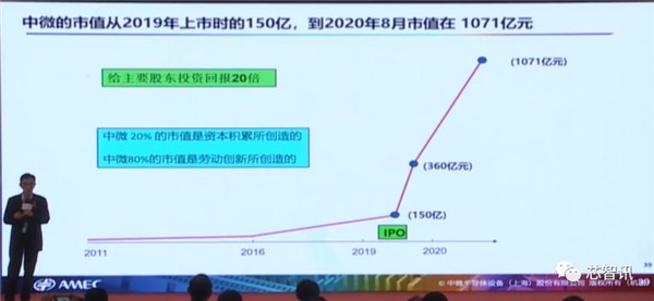 四类设备已国际领先！详解中微半导体成功的秘诀