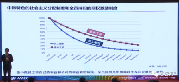 四类设备已国际领先！详解中微半导体成功的秘诀