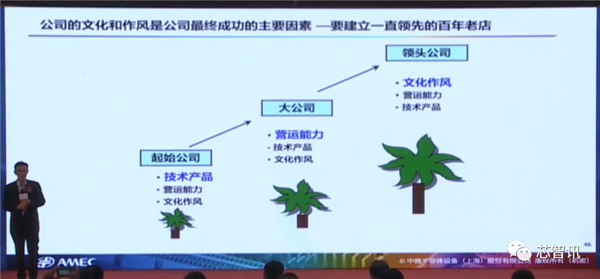 四类设备已国际领先！详解中微半导体成功的秘诀