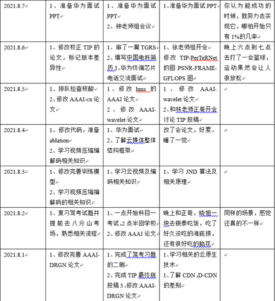 最高年薪201万！华为新天才少年出炉：武大94年博士生入选