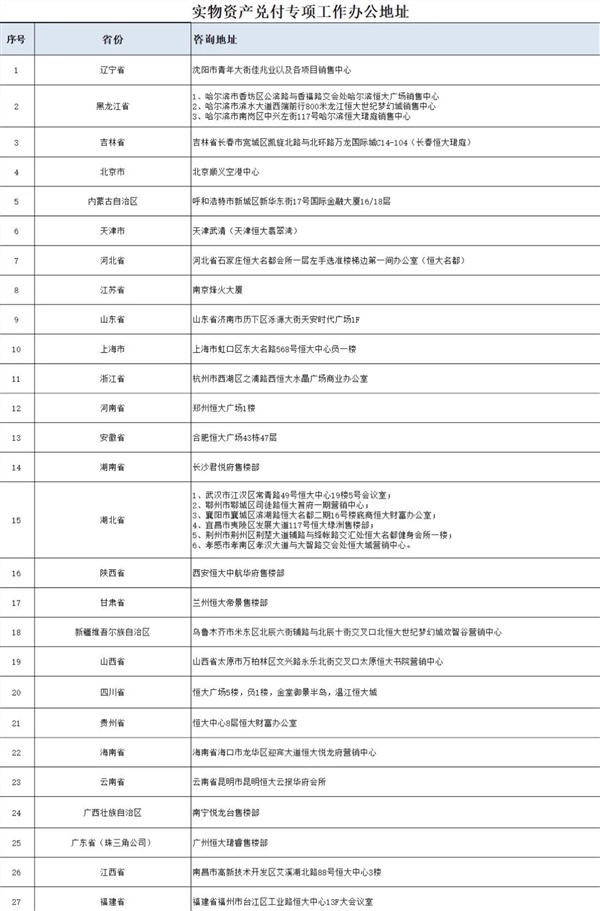 恒大财富启动实物资产兑付工作 许家印下令：中层以上员工必须坚守岗位 