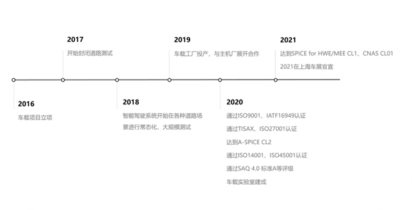 踏上智能汽车赛道！大疆车载解决方案量产车即将亮相