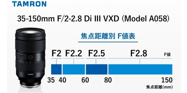 Tamron腾龙推出E口神镜：35-150mm F/2-2.8