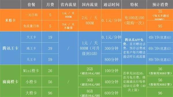 我查了下身份证绑定的电话卡 一个月帮我省了40块