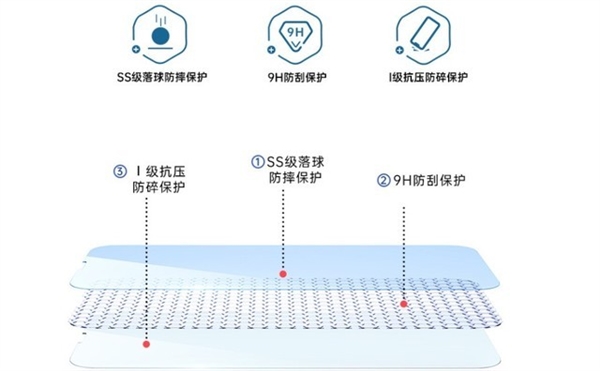 万元买的iPhone 13到底要不要贴膜 我给你个准信儿