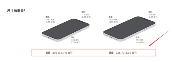 沈义人有意入手iPhone 13 Pro：但其200多克重量让人头大