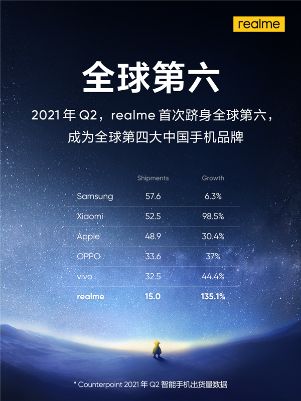 打破机圈三大“潜规则” realme真我GT Neo2成为2500元档质价比之王