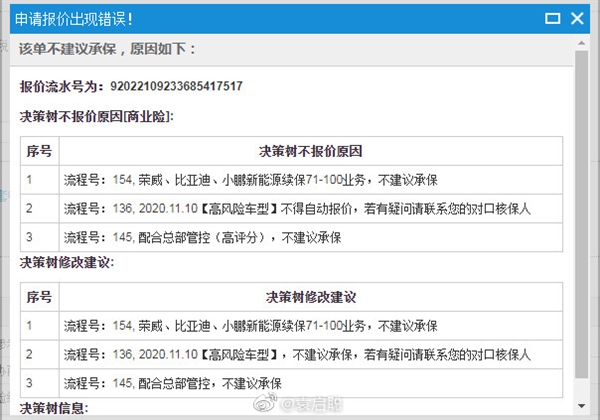 网传荣威、比亚迪、小鹏被平安保险认定高风险车型 拒绝投保