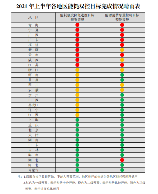 多省工厂限电停产！广东倡议3层办公楼以下停用电梯