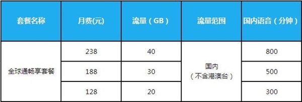 iPhone 13用户如何选择4G、5G套餐？一文看懂