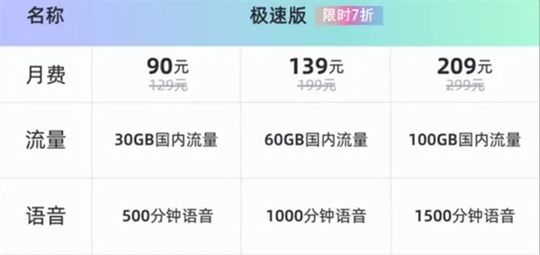 iPhone 13用户如何选择4G、5G套餐？一文看懂