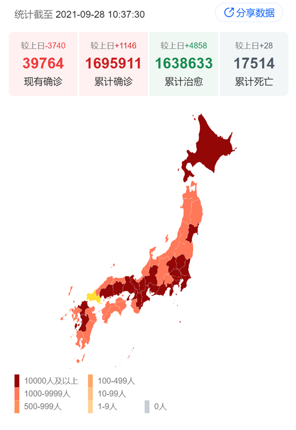 日本政府决定全面解除疫情紧急状态：半年来首次