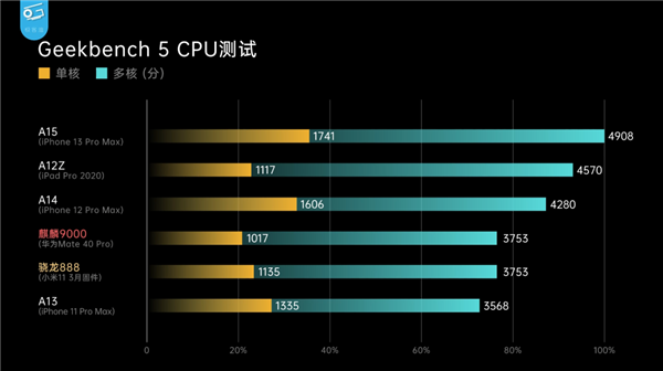 iPhone 13出来后！闲鱼上的二手iPhone简直不要太香